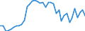 Standard international energy product classification (SIEC): Total / Unit of measure: Percentage / Geopolitical entity (reporting): Albania