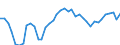 Standard international energy product classification (SIEC): Total / Unit of measure: Percentage / Geopolitical entity (reporting): Serbia