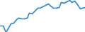Standard international energy product classification (SIEC): Total / Unit of measure: Percentage / Geopolitical entity (reporting): Türkiye