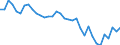 Standard international energy product classification (SIEC): Total / Unit of measure: Percentage / Geopolitical entity (reporting): Ukraine