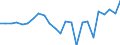 Standard international energy product classification (SIEC): Total / Unit of measure: Percentage / Geopolitical entity (reporting): Kosovo*