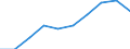 Standard international energy product classification (SIEC): Total / Unit of measure: Percentage / Geopolitical entity (reporting): Georgia