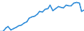 Standard international energy product classification (SIEC): Solid fossil fuels / Unit of measure: Percentage / Geopolitical entity (reporting): European Union - 27 countries (from 2020)