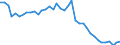 Standard international energy product classification (SIEC): Solid fossil fuels / Unit of measure: Percentage / Geopolitical entity (reporting): Bulgaria
