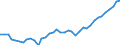 Standard international energy product classification (SIEC): Solid fossil fuels / Unit of measure: Percentage / Geopolitical entity (reporting): Czechia