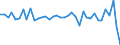 Standard international energy product classification (SIEC): Solid fossil fuels / Unit of measure: Percentage / Geopolitical entity (reporting): Denmark