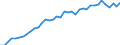 Standard international energy product classification (SIEC): Solid fossil fuels / Unit of measure: Percentage / Geopolitical entity (reporting): Germany