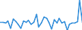 Standard international energy product classification (SIEC): Solid fossil fuels / Unit of measure: Percentage / Geopolitical entity (reporting): Estonia