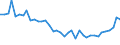 Standard international energy product classification (SIEC): Solid fossil fuels / Unit of measure: Percentage / Geopolitical entity (reporting): Greece