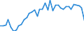 Standard international energy product classification (SIEC): Solid fossil fuels / Unit of measure: Percentage / Geopolitical entity (reporting): France