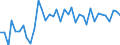 Standard international energy product classification (SIEC): Solid fossil fuels / Unit of measure: Percentage / Geopolitical entity (reporting): Croatia