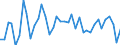 Standard international energy product classification (SIEC): Solid fossil fuels / Unit of measure: Percentage / Geopolitical entity (reporting): Italy