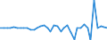 Standard international energy product classification (SIEC): Solid fossil fuels / Unit of measure: Percentage / Geopolitical entity (reporting): Cyprus