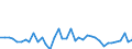 Standard international energy product classification (SIEC): Solid fossil fuels / Unit of measure: Percentage / Geopolitical entity (reporting): Latvia