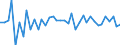 Standard international energy product classification (SIEC): Solid fossil fuels / Unit of measure: Percentage / Geopolitical entity (reporting): Lithuania