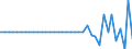 Standard international energy product classification (SIEC): Solid fossil fuels / Unit of measure: Percentage / Geopolitical entity (reporting): Luxembourg