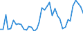 Standard international energy product classification (SIEC): Solid fossil fuels / Unit of measure: Percentage / Geopolitical entity (reporting): Hungary