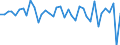 Standard international energy product classification (SIEC): Solid fossil fuels / Unit of measure: Percentage / Geopolitical entity (reporting): Netherlands