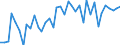 Standard international energy product classification (SIEC): Solid fossil fuels / Unit of measure: Percentage / Geopolitical entity (reporting): Austria