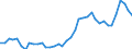 Standard international energy product classification (SIEC): Solid fossil fuels / Unit of measure: Percentage / Geopolitical entity (reporting): Poland