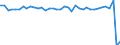 Standard international energy product classification (SIEC): Solid fossil fuels / Unit of measure: Percentage / Geopolitical entity (reporting): Portugal