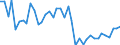 Standard international energy product classification (SIEC): Solid fossil fuels / Unit of measure: Percentage / Geopolitical entity (reporting): Romania