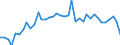Standard international energy product classification (SIEC): Solid fossil fuels / Unit of measure: Percentage / Geopolitical entity (reporting): Slovenia