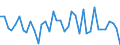 Standard international energy product classification (SIEC): Solid fossil fuels / Unit of measure: Percentage / Geopolitical entity (reporting): Finland