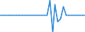 Standard international energy product classification (SIEC): Solid fossil fuels / Unit of measure: Percentage / Geopolitical entity (reporting): Iceland