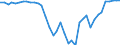 Standard international energy product classification (SIEC): Solid fossil fuels / Unit of measure: Percentage / Geopolitical entity (reporting): Norway