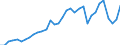 Standard international energy product classification (SIEC): Solid fossil fuels / Unit of measure: Percentage / Geopolitical entity (reporting): United Kingdom