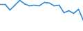 Standard international energy product classification (SIEC): Solid fossil fuels / Unit of measure: Percentage / Geopolitical entity (reporting): Montenegro