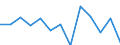 Standard international energy product classification (SIEC): Solid fossil fuels / Unit of measure: Percentage / Geopolitical entity (reporting): Moldova