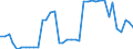 Standard international energy product classification (SIEC): Solid fossil fuels / Unit of measure: Percentage / Geopolitical entity (reporting): Albania