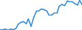 Standard international energy product classification (SIEC): Solid fossil fuels / Unit of measure: Percentage / Geopolitical entity (reporting): Türkiye