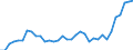 Standard international energy product classification (SIEC): Solid fossil fuels / Unit of measure: Percentage / Geopolitical entity (reporting): Ukraine
