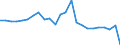 Standard international energy product classification (SIEC): Solid fossil fuels / Unit of measure: Percentage / Geopolitical entity (reporting): Kosovo*