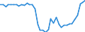 Standard international energy product classification (SIEC): Anthracite / Unit of measure: Percentage / Geopolitical entity (reporting): European Union - 27 countries (from 2020)