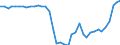 Standard international energy product classification (SIEC): Anthracite / Unit of measure: Percentage / Geopolitical entity (reporting): Euro area – 20 countries (from 2023)