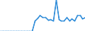 Standard international energy product classification (SIEC): Anthracite / Unit of measure: Percentage / Geopolitical entity (reporting): Belgium