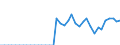 Standard international energy product classification (SIEC): Anthracite / Unit of measure: Percentage / Geopolitical entity (reporting): Bulgaria