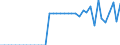 Standard international energy product classification (SIEC): Anthracite / Unit of measure: Percentage / Geopolitical entity (reporting): Czechia