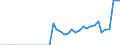 Standard international energy product classification (SIEC): Anthracite / Unit of measure: Percentage / Geopolitical entity (reporting): Germany