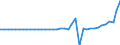 Standard international energy product classification (SIEC): Anthracite / Unit of measure: Percentage / Geopolitical entity (reporting): Spain