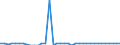 Standard international energy product classification (SIEC): Anthracite / Unit of measure: Percentage / Geopolitical entity (reporting): Croatia