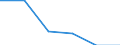 Standardisierte internationale Klassifikation der Energieprodukte (SIEC): Erdgas / Geopolitische Partnereinheit: Norwegen / Maßeinheit: Prozent / Geopolitische Meldeeinheit: Deutschland