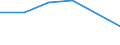 Standard international energy product classification (SIEC): Natural gas / Geopolitical entity (partner): Norway / Unit of measure: Percentage / Geopolitical entity (reporting): Spain