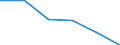 Standard international energy product classification (SIEC): Natural gas / Geopolitical entity (partner): Norway / Unit of measure: Percentage / Geopolitical entity (reporting): France