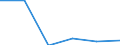 Standard international energy product classification (SIEC): Natural gas / Geopolitical entity (partner): Norway / Unit of measure: Percentage / Geopolitical entity (reporting): Croatia