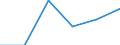 Standard international energy product classification (SIEC): Natural gas / Geopolitical entity (partner): Norway / Unit of measure: Percentage / Geopolitical entity (reporting): Lithuania